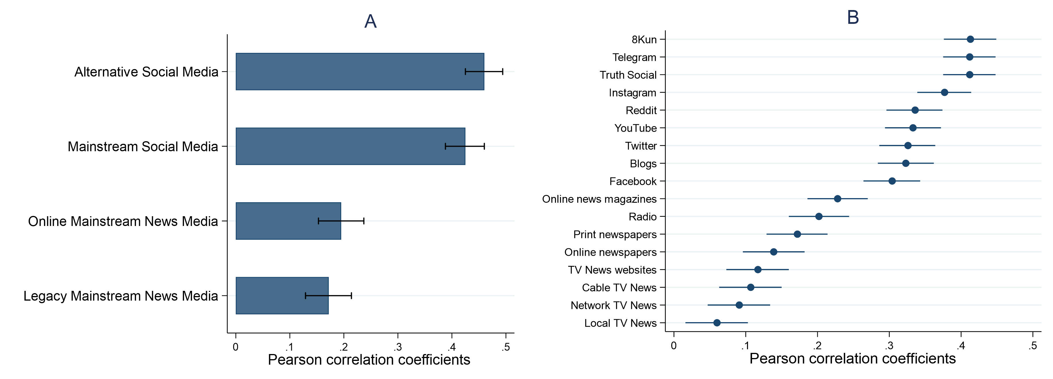 Who knowingly shares false political information online?